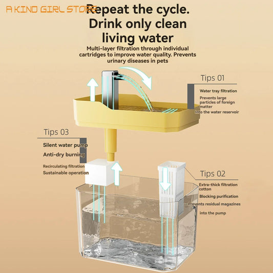 distributeur d'eau